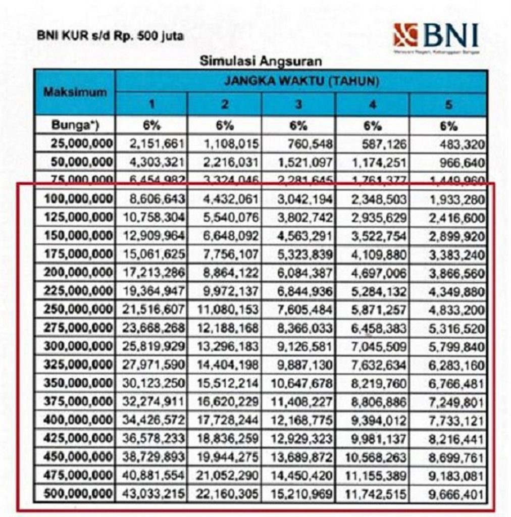 ajukan pinjaman KUR Bank BRI 2021