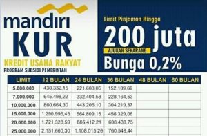 KUR Bank Mandiri 2021